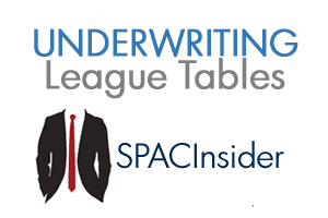 Q4 & Full-Year 2018 SPAC IPO Underwriting League Tables