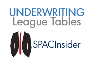 Q3 and YTD 2018 SPAC IPO Underwriting League Tables